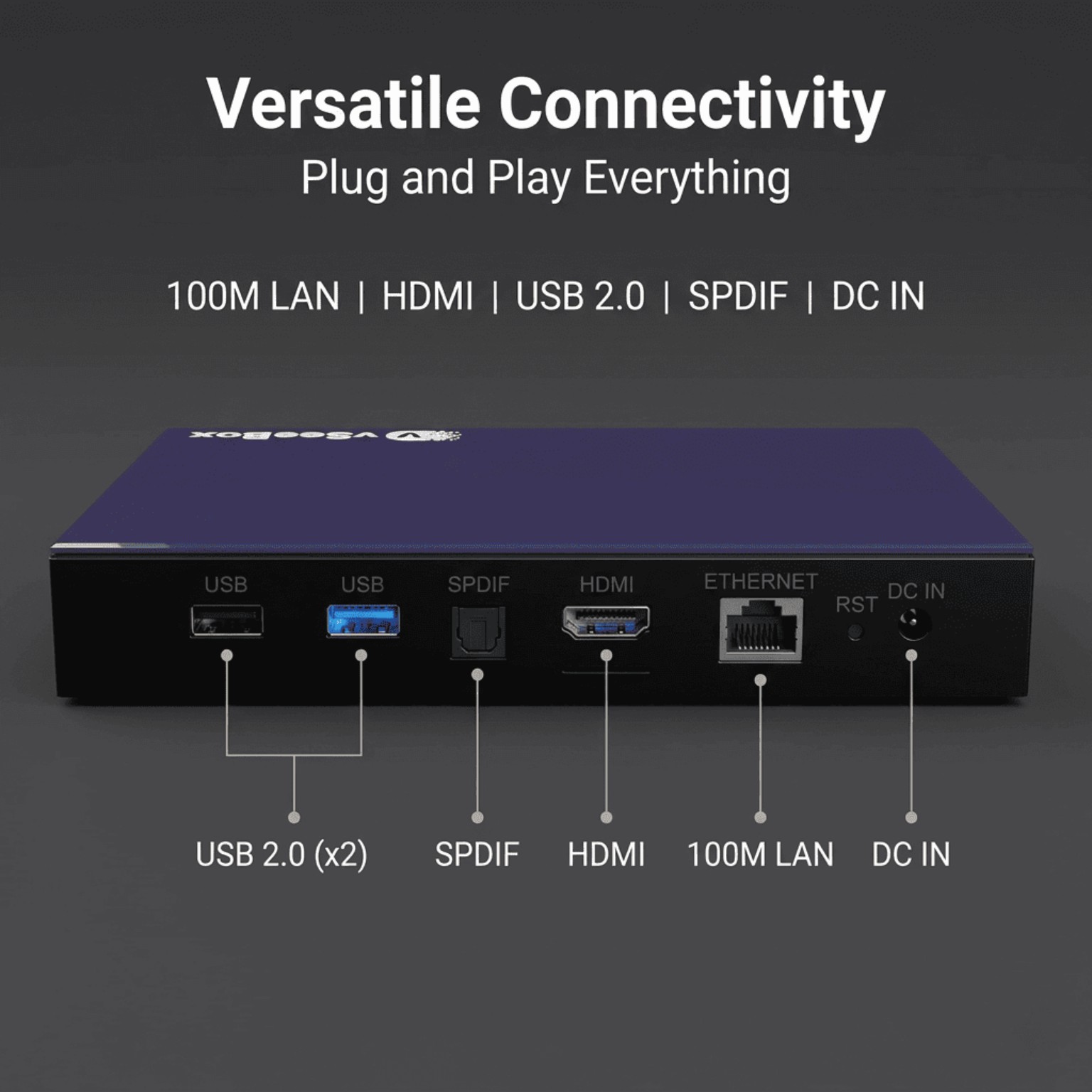 vSeeBox V6 Plus rear connections